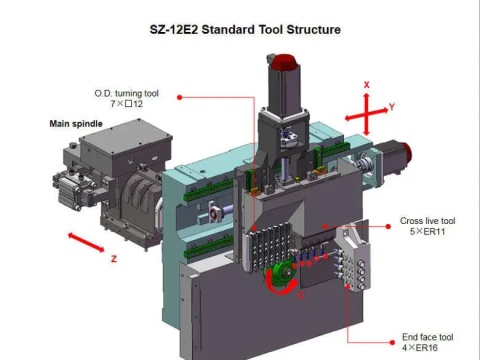 Автомат продольного точения Sowin SZ-12E2