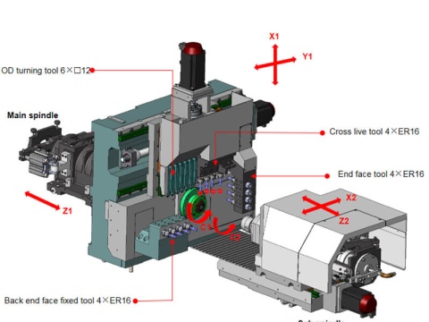 Автомат продольного точения Sowin SZ-255E1