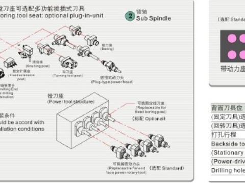 Автомат продольного точения с ЧПУ Jianke МА25-5 II