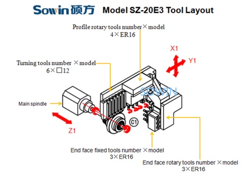 Автомат продольного точения Sowin SZ-20E3