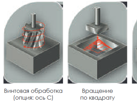 Прецизионный  копировально-прошивной станок Novick AF70