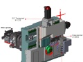 Автомат продольного точения Sowin SZ-20E3