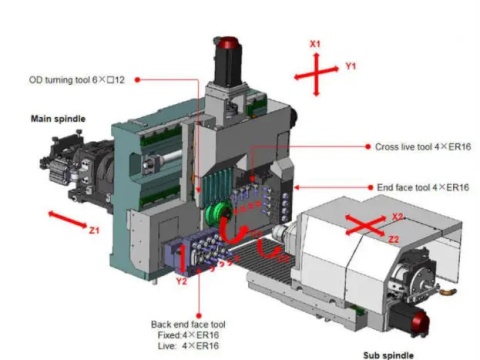 Автомат продольного точения Sowin SZ-256E