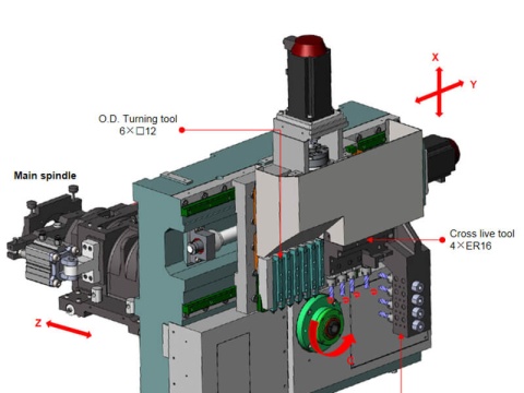 Автомат продольного точения Sowin SZ-25E2