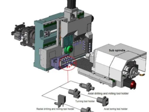 Автомат продольного точения Sowin SZ-206E