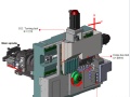 Автомат продольного точения Sowin SZ-25E3