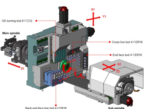 Автомат продольного точения Sowin SZ-255E2