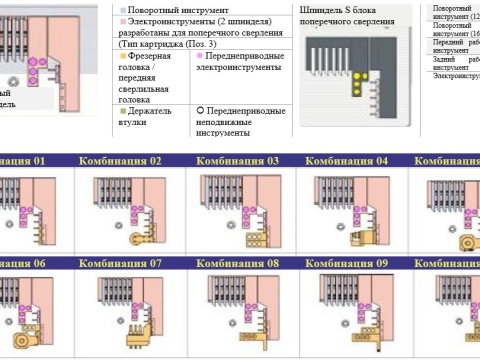 Автомат продольного точения с ЧПУ Jianke MR32-5 II