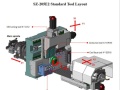 Автомат продольного точения Sowin SZ-205E2