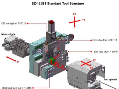 Автомат продольного точения с чпу Sowin SZ-125EI