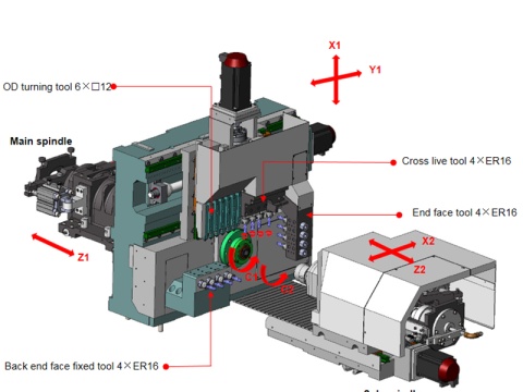 Автомат продольного точения Sowin SZ-205E1
